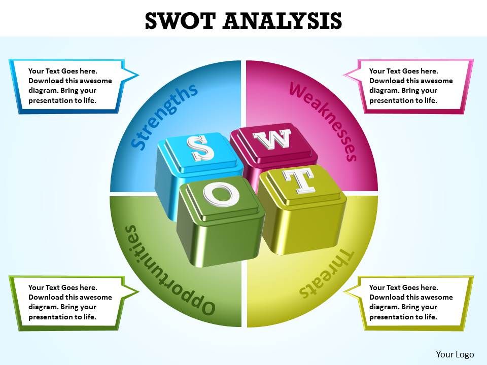 Swot Analysis Ppt Template Free