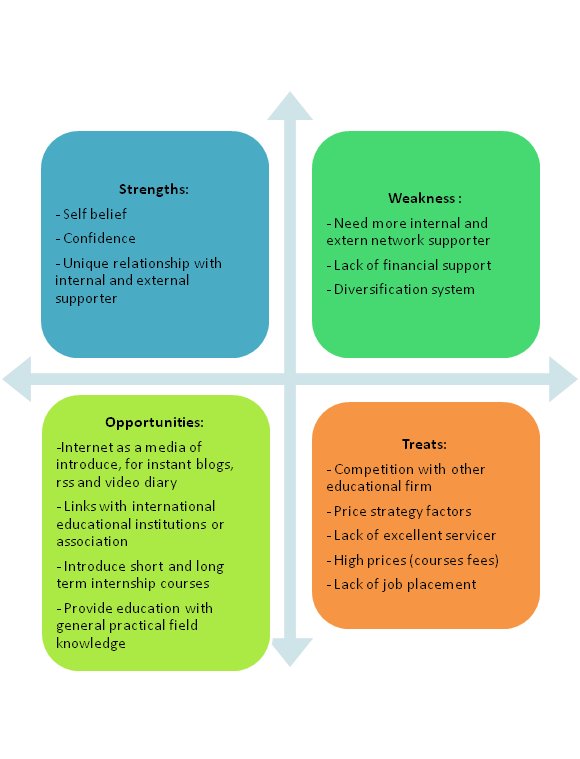 Swot Analysis Sample