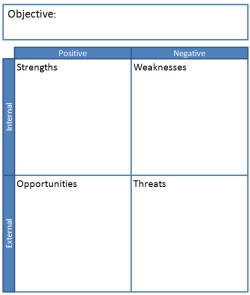 Swot Analysis Template