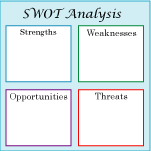 Swot Analysis Template For Word