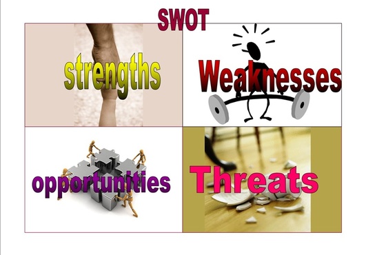 Swot Analysis Template Pdf