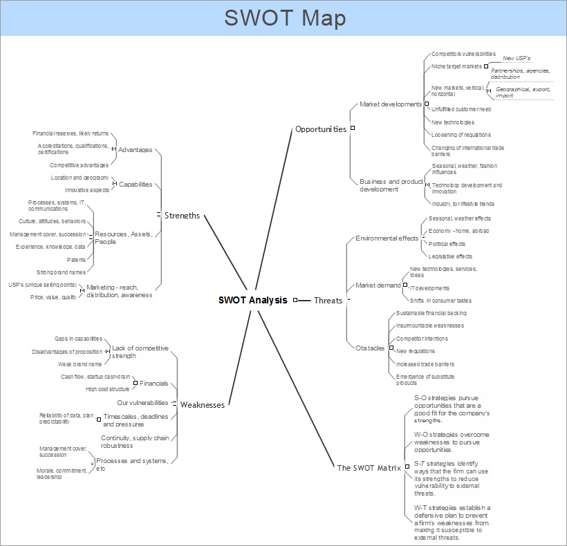 Swot Analysis Template Pdf