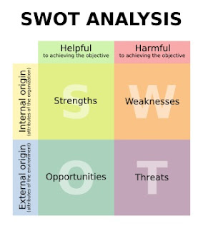 Swot Analysis Template Pdf