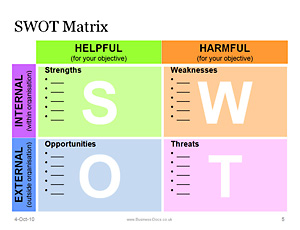 Swot Analysis Template Pdf