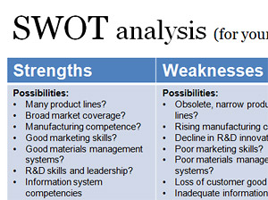 Swot Analysis Template Powerpoint