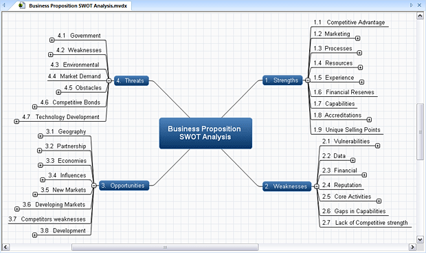 Swot Analysis Template Powerpoint