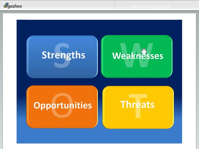 Swot Analysis Template Ppt