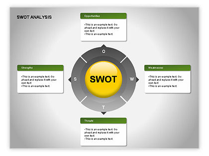 Swot Analysis Template Ppt