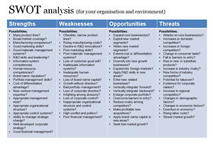 Swot Analysis Template Ppt