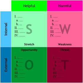 Swot Analysis Template Word 2010