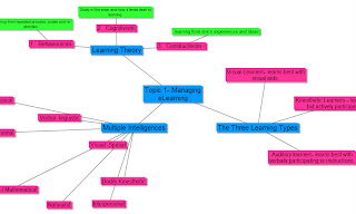 Swot Analysis Template Word 2010