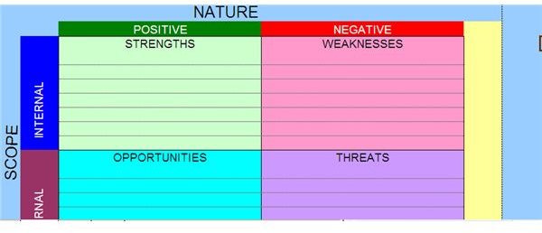 Swot Analysis Template Word 2010