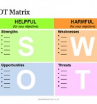 Swot Analysis Template Word 2010