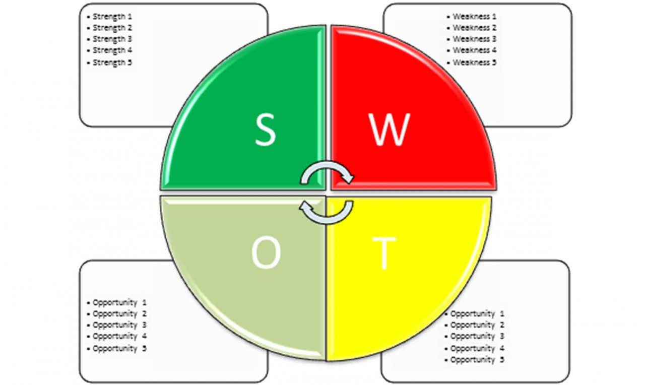 Swot Analysis Template Word 2010