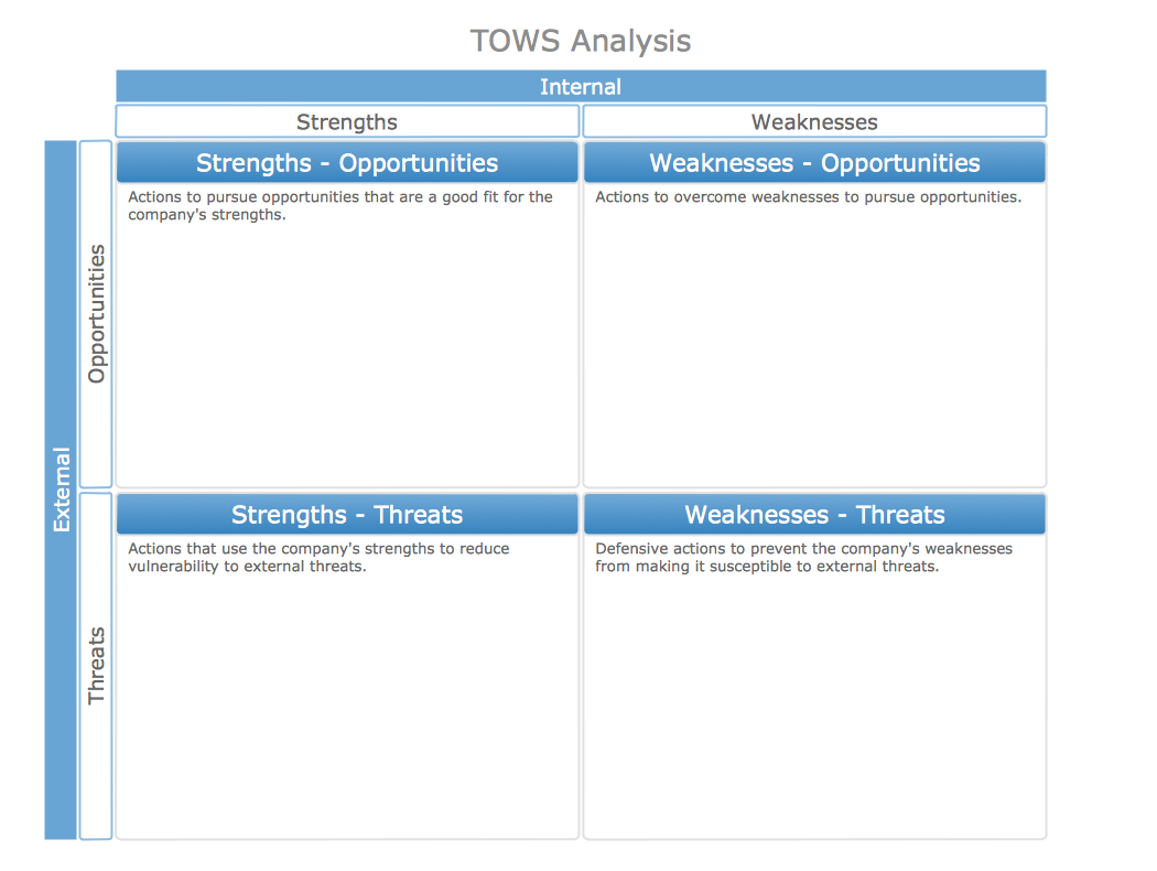 Swot Matrix