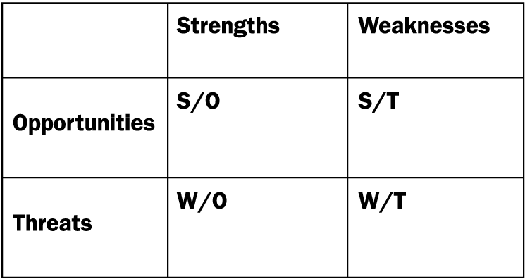 Swot Matrix