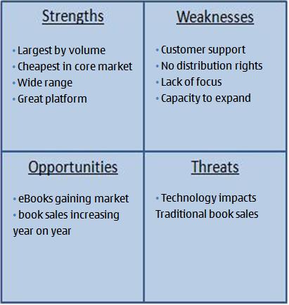 Swot Matrix Analysis