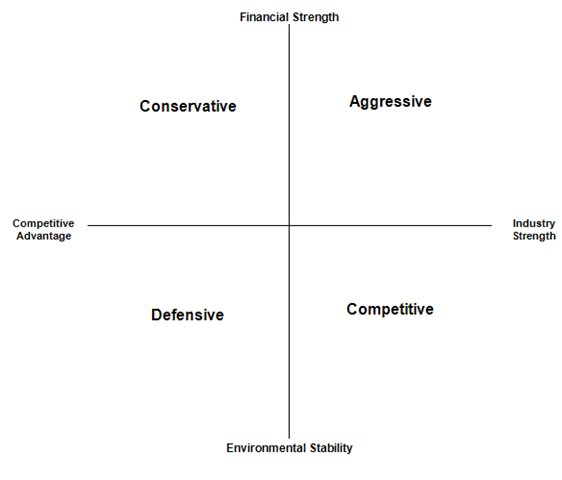 Swot Matrix For Mcdonald