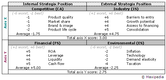 Swot Matrix For Mcdonald