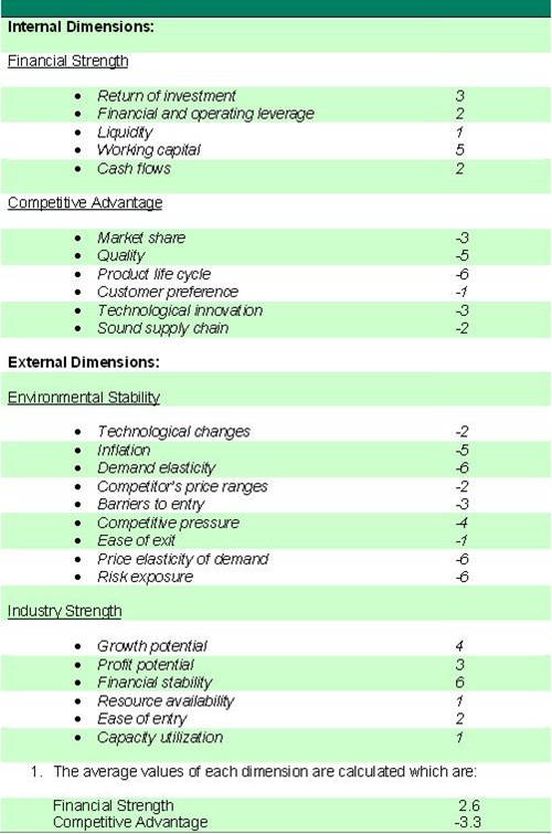 Swot Matrix For Mcdonald