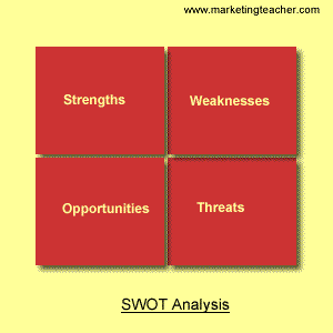 Swot Matrix For Mcdonald