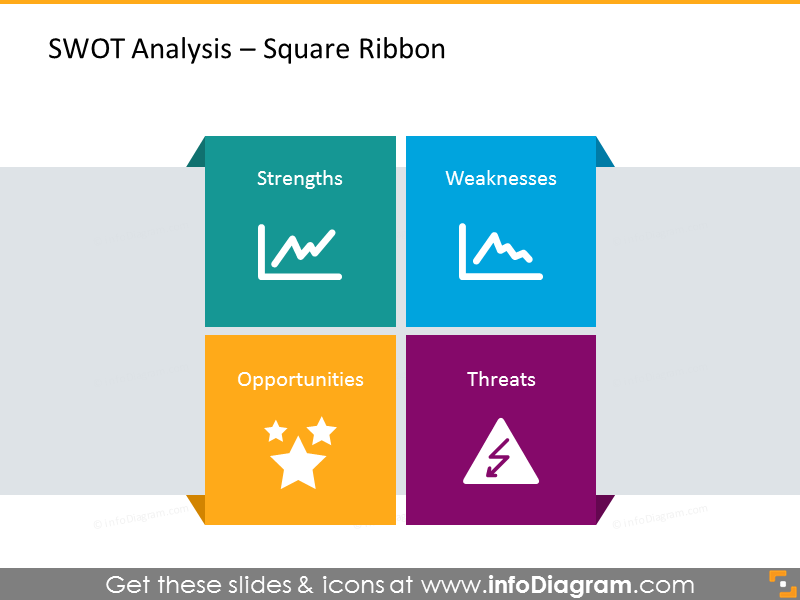 Swot Matrix Template Powerpoint