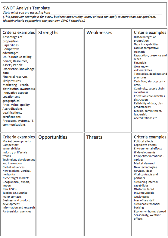 Swot Matrix Template Powerpoint