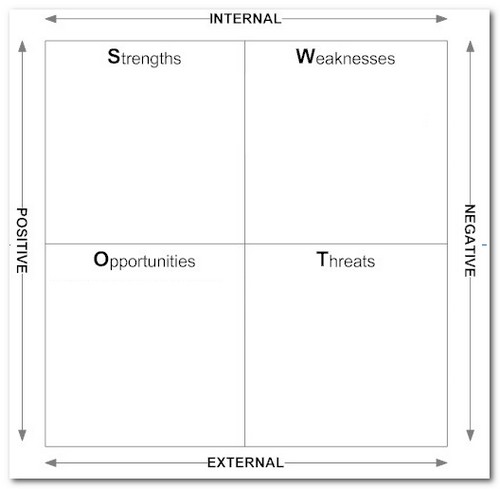 Swot Matrix Template Word