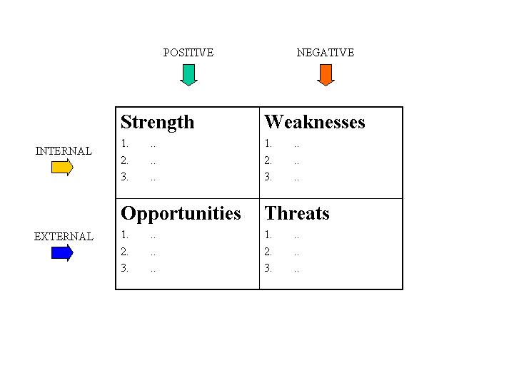 Swot Matrix Template Word