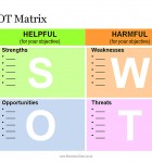 Swot Matrix Template Word