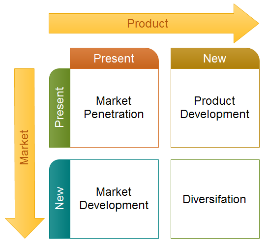 Swot Matrix Template Word