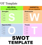 Swot Template Excel