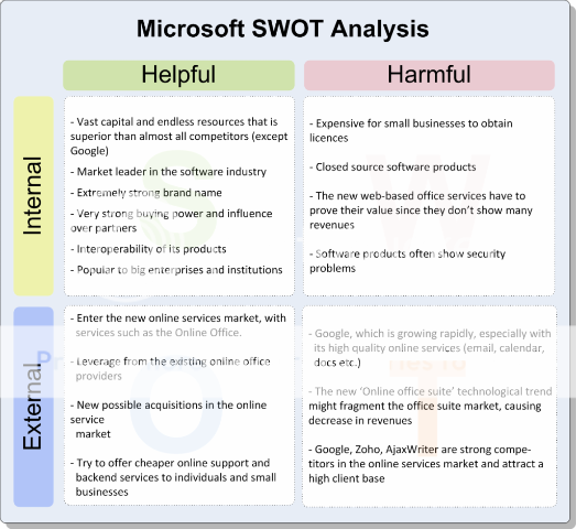 Swot Template Excel