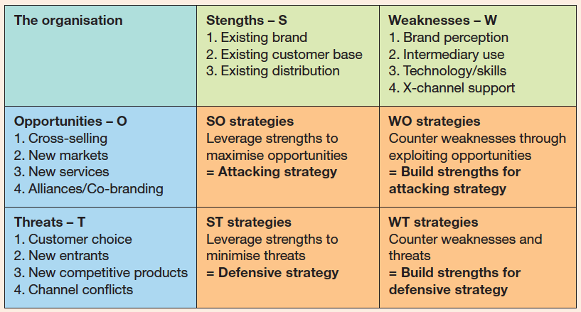 Swot Template Excel