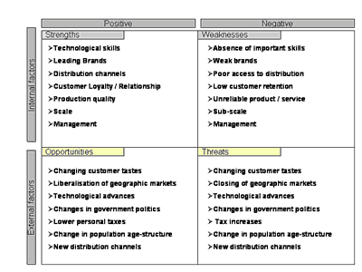 Swot Template Office