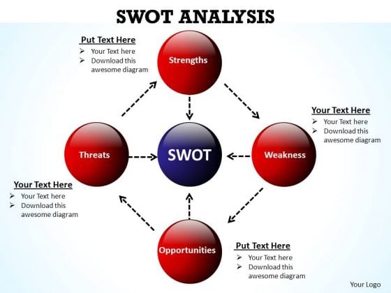 Swot Template Powerpoint