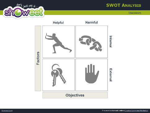 Swot Template Powerpoint Free