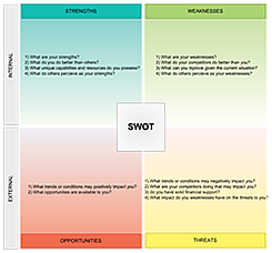 Swot Template Ppt