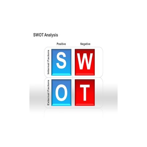 Swot Template Ppt