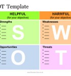 Swot Template Ppt