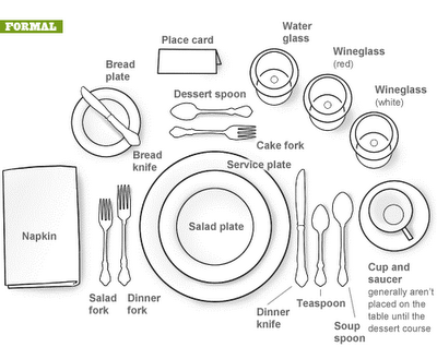 Table Settings Images