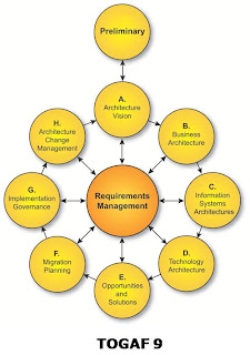 Target Operating Model Template