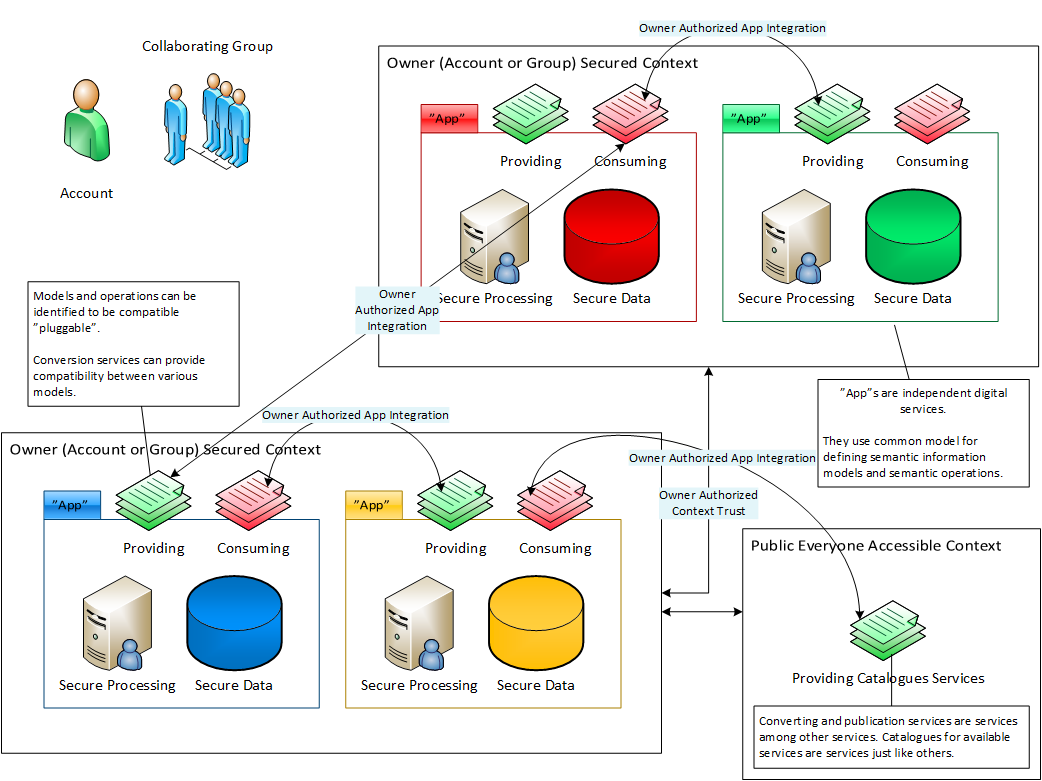 Target Operating Model Template