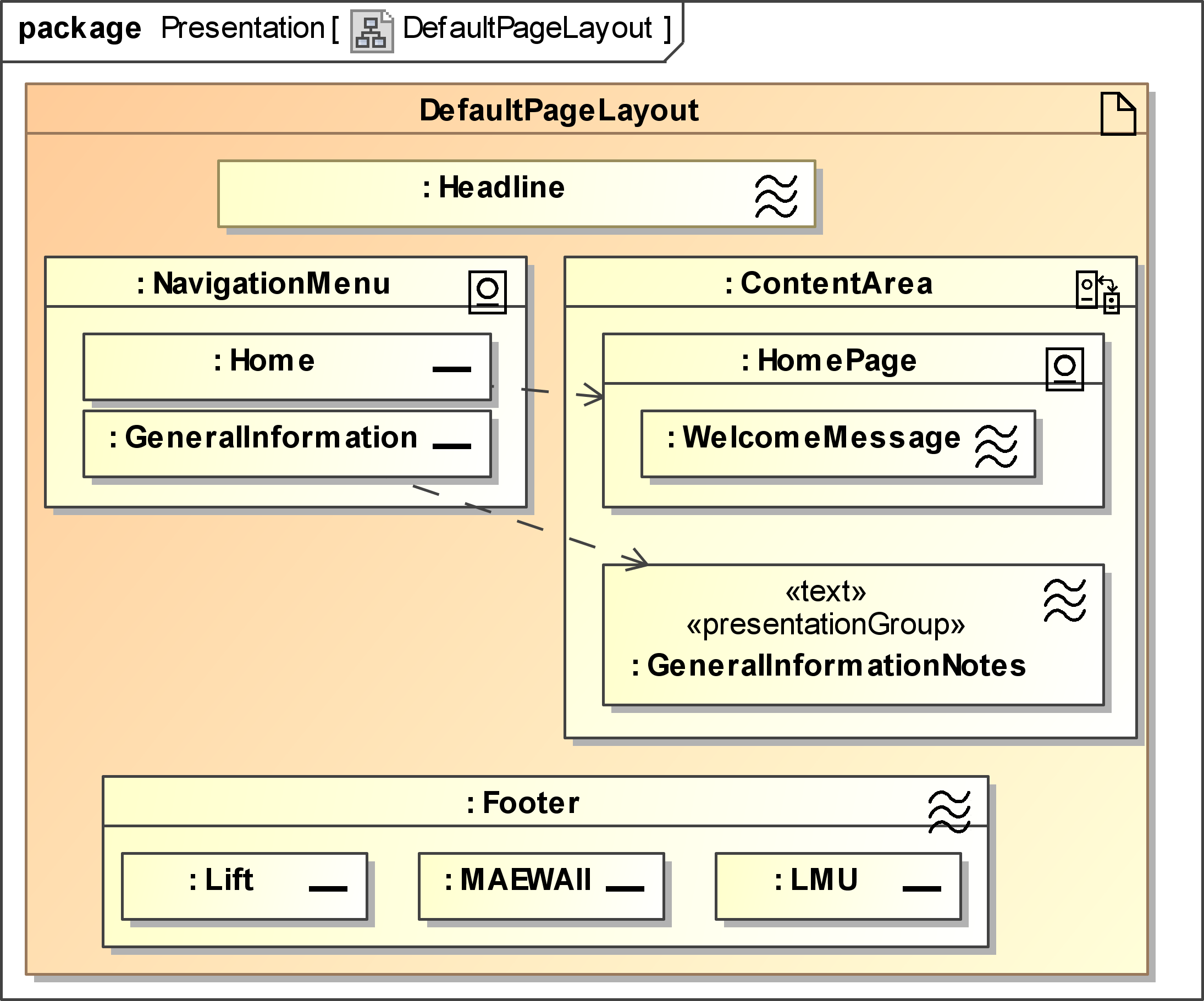 Target Operating Model Template