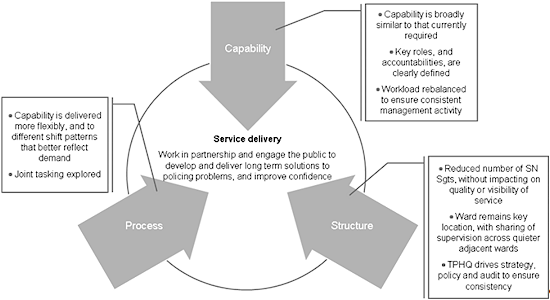 Target Operating Model Template