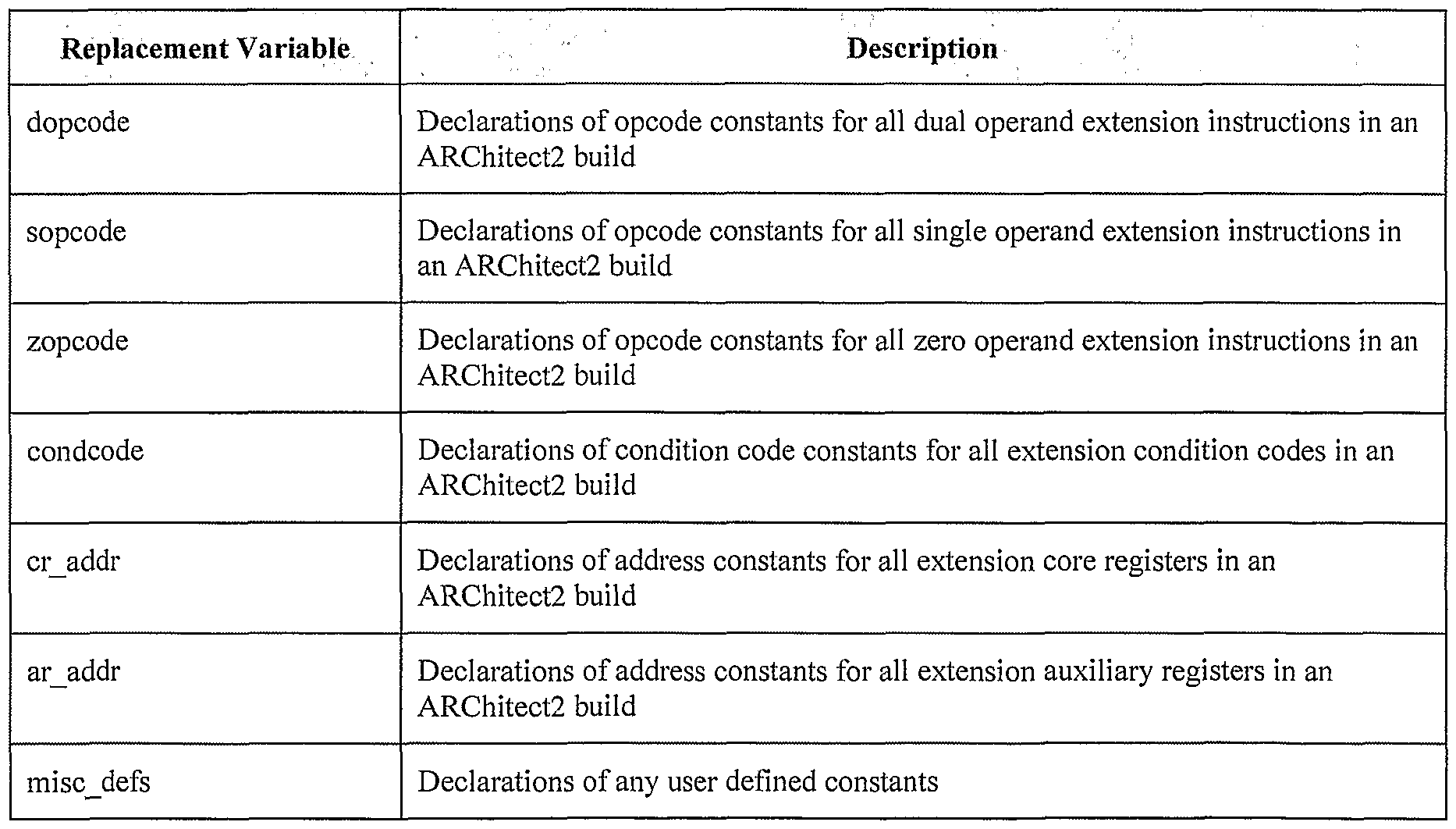 Target Operating Model Template