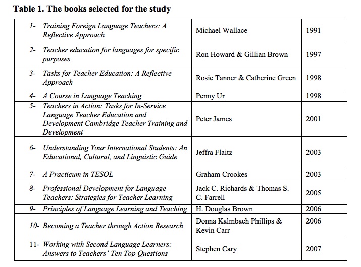 Teacher Portfolios Examples