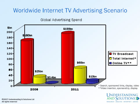 Television Advertising Images