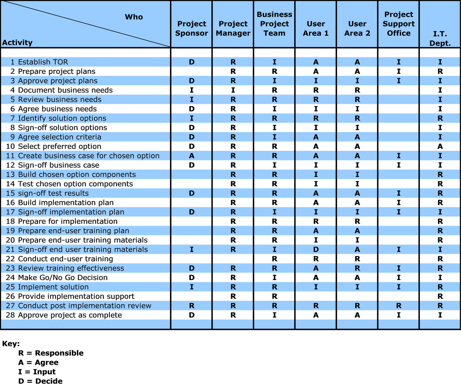 Terms Of Reference Example