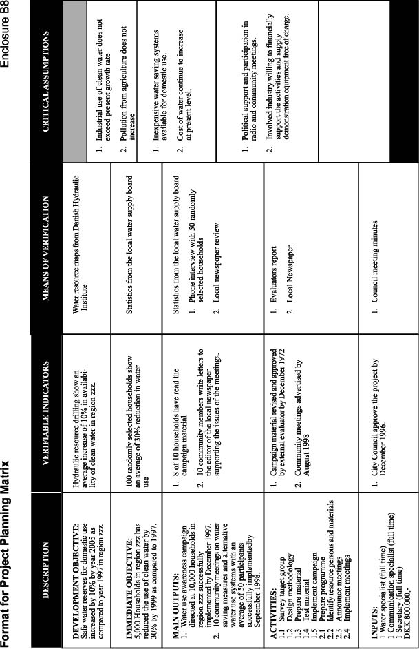 Terms Of Reference Example For A Project